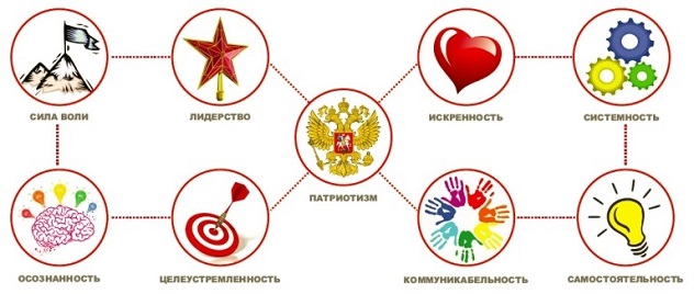 Лагерь