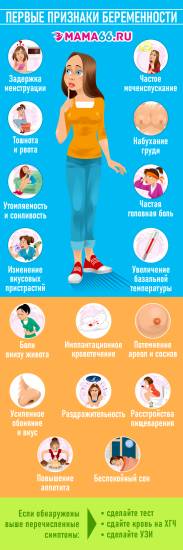 Первые признаки беременности фото
